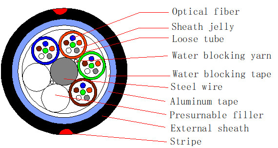 SM 24 Aerial Duct Application Optical Fiber Cable